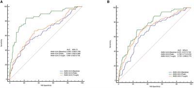 Serum ammonia variation predicts mortality in patients with hepatitis B virus-related acute-on-chronic liver failure
